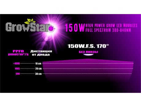 Grow LED Lamp 150 W FS 380-840nm купить в Украине фото